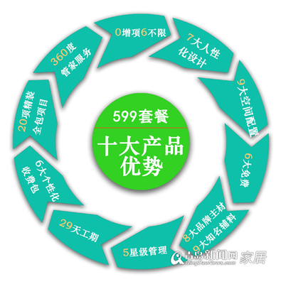 艾邦客装饰首款互联网家装产品即将亮相岛城，革新装修体验
